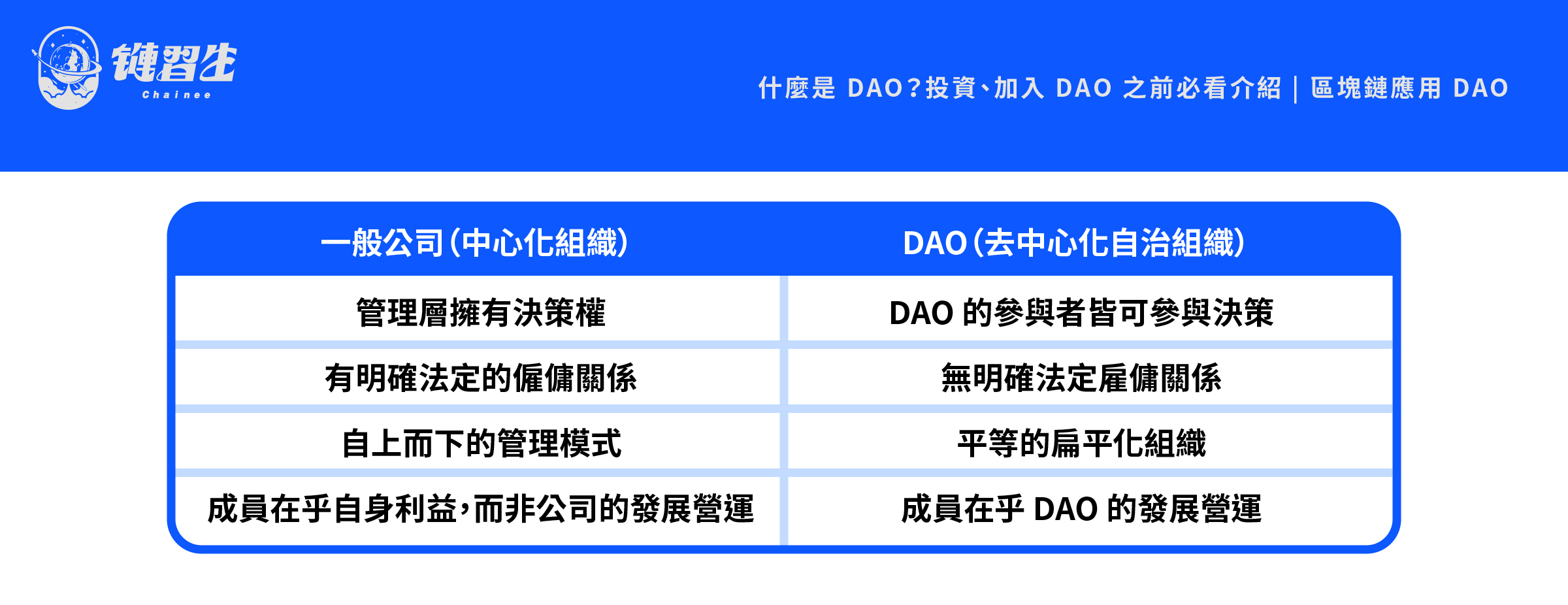 一般公司與 DAO 的特色差異