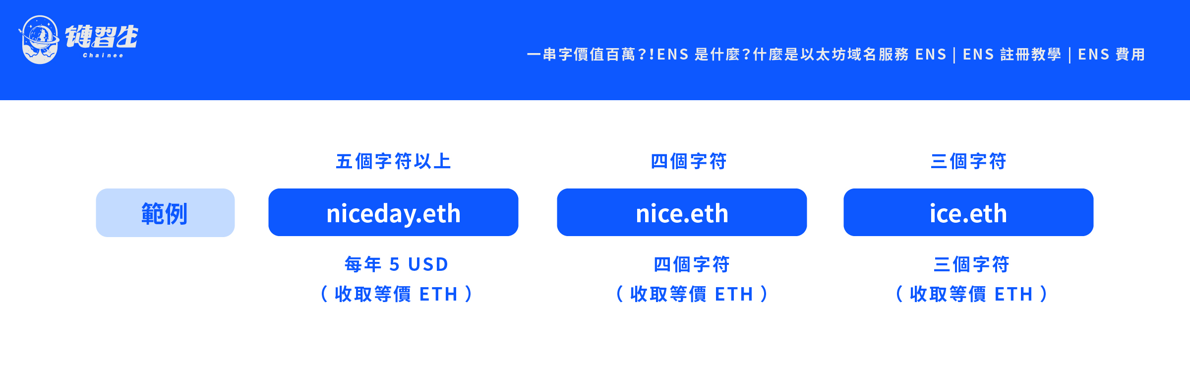 ENS 與 DNS 相似之處